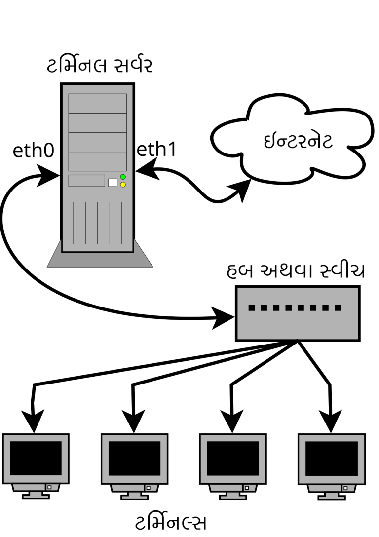 MTPuTTY: A Tabbed PuTTY Client for Managing Many Servers